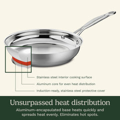 Chef's Classic™ Stainless 10 Piece Set